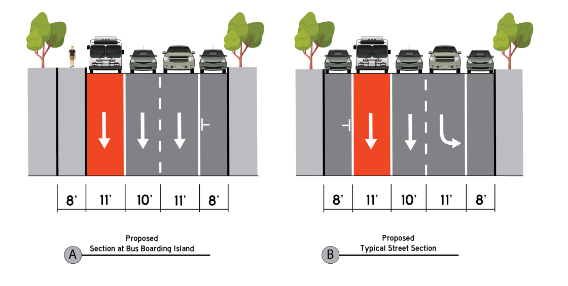 Durant Avenue Project