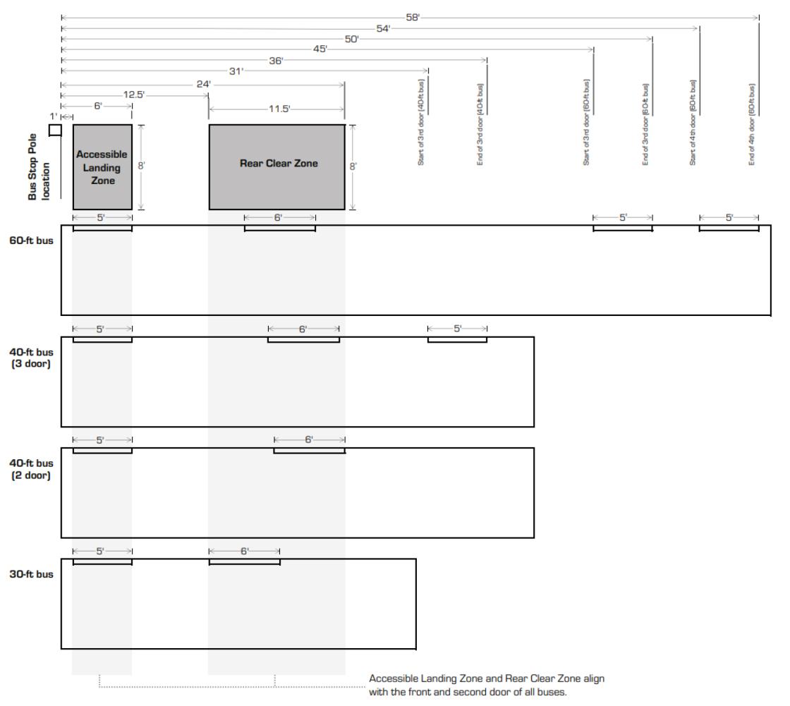 ADA Landing Requirement