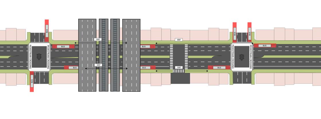 a diagram showing bus stop locations in high use corridors and bus stops spaced in close proximity.