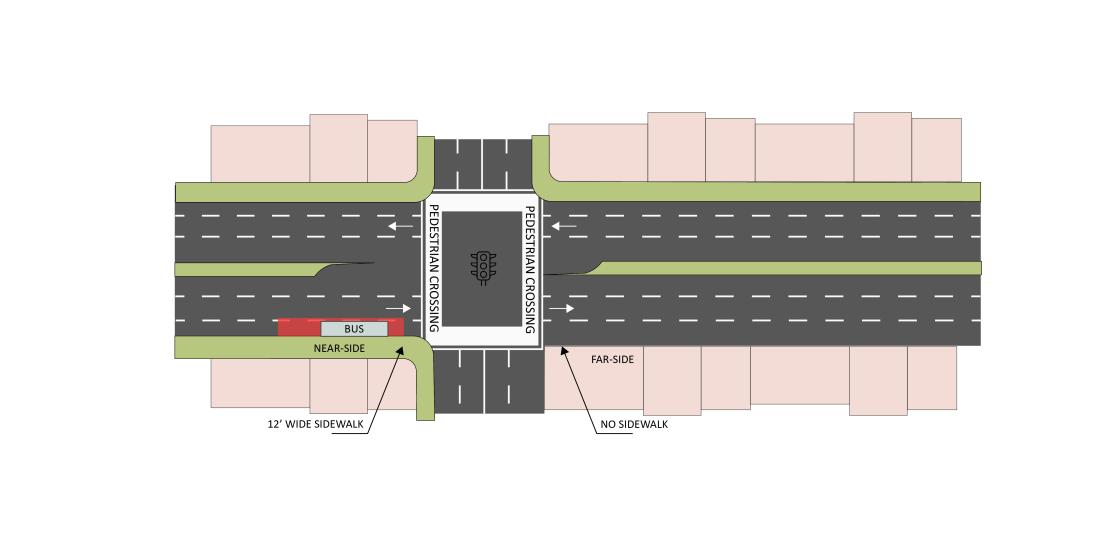 a diagram showing sidewalk in relation to near side and far side bus stop locations