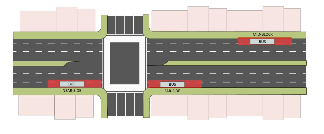 a diagram showing Far-side and Near-side bus stop locations.