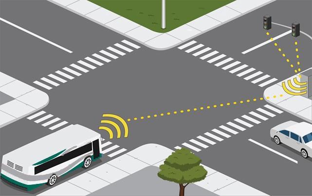 Transit Signal Priority System